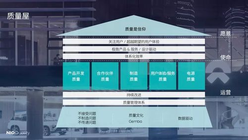 5年燒200多億，百億投入研發，蔚來李斌手中還有哪些關鍵籌碼？